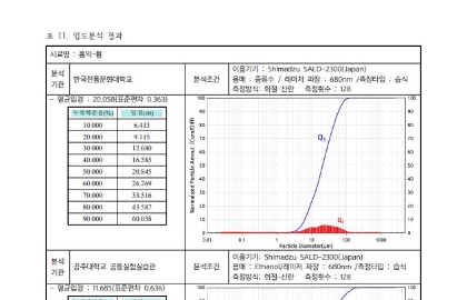 전통단청안료 관련 이미지2